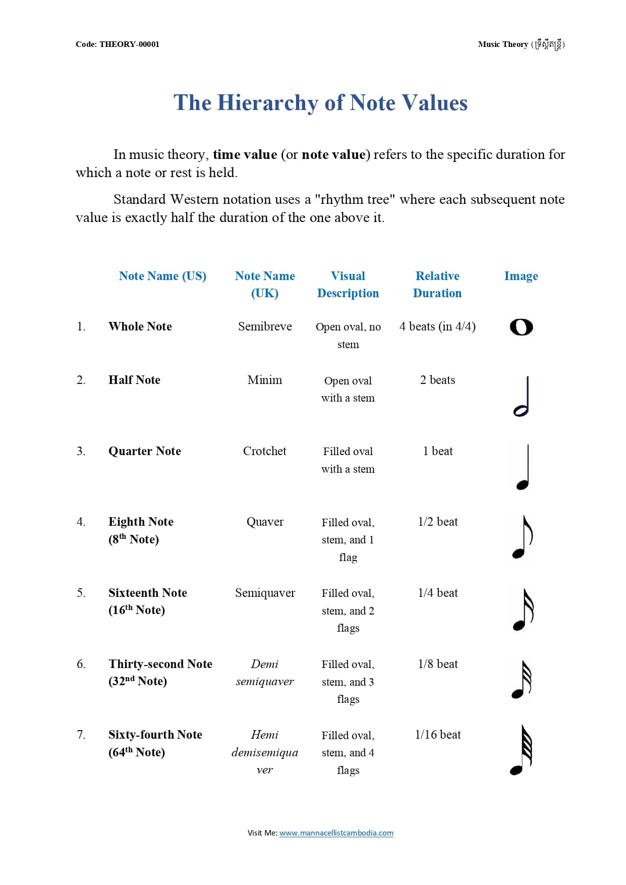 1. The Hierarchy of Note Values